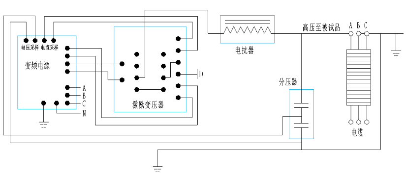 10kv配網電力變壓器需要做哪些試驗？