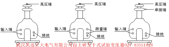 為斷路器、開關柜、高壓電器元件設備廠家推薦出廠檢驗設備